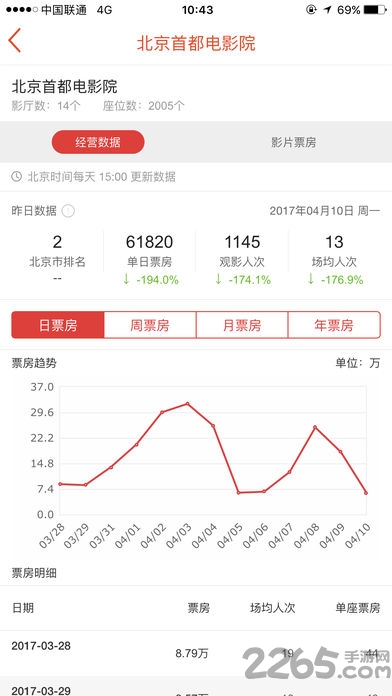 中国电影票房APP