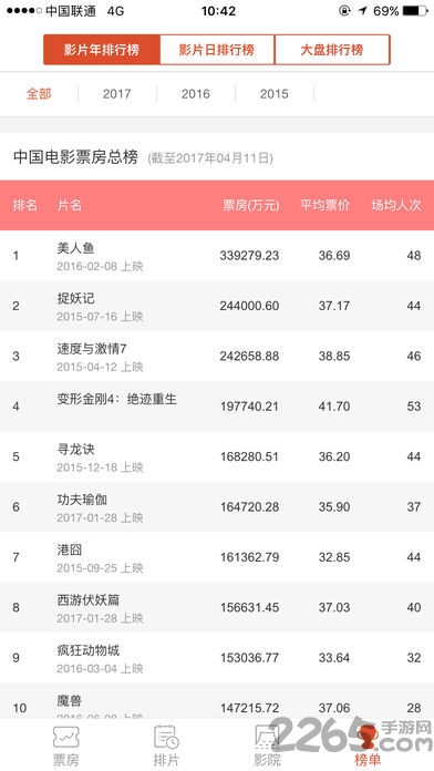 中国电影票房APP