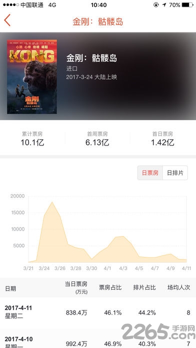 中国电影票房APP