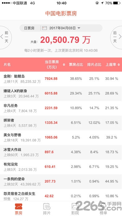 中国电影票房APP