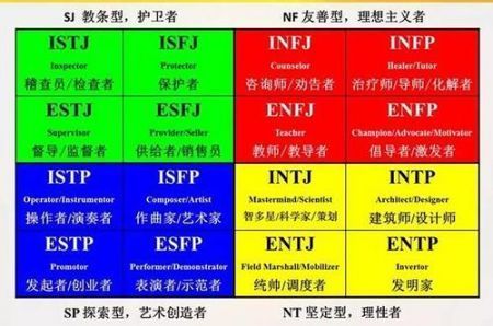 MBTI十六型人格测试