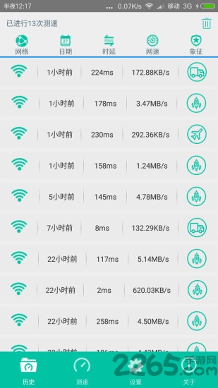 IxChariot APP