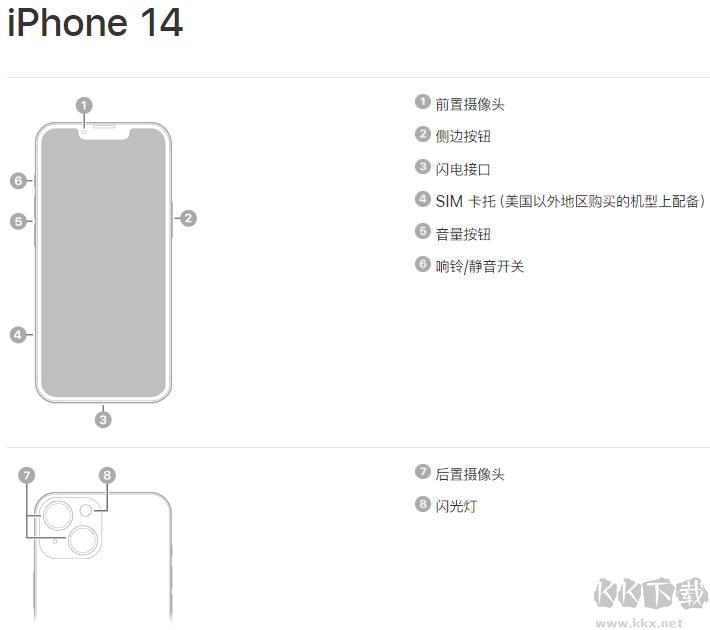 苹果14中文字设置说明书