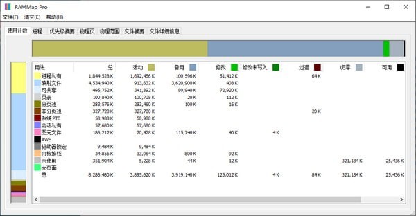 RAMMap中文版下载