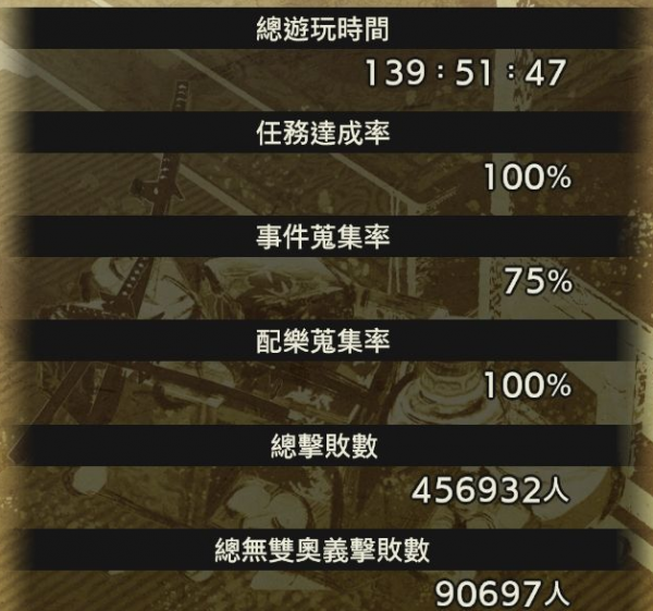 战国无双5存档下载