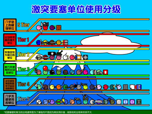 激突要塞手机版(图2)