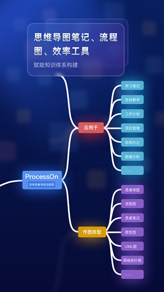 ProcessOn 思维导图