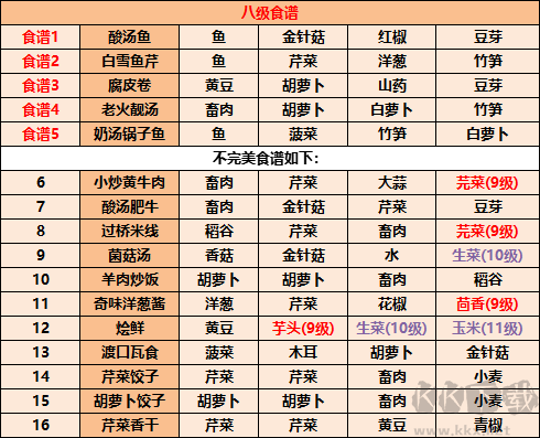 《江湖悠悠》食谱配方大全2022最新