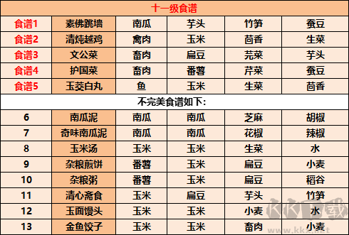 《江湖悠悠》食谱配方大全2022最新