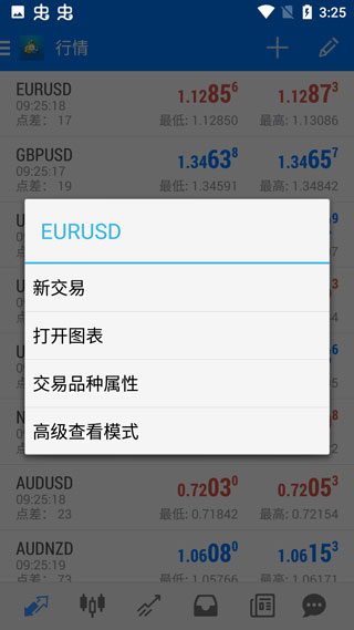 Metatrader4手机版