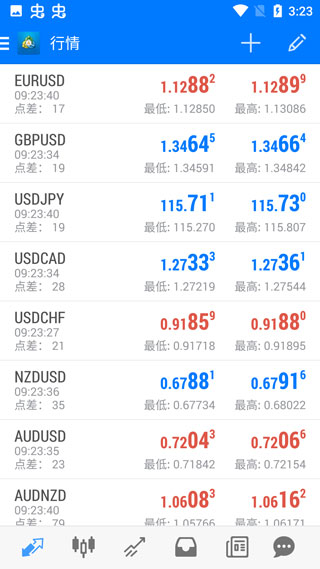 Metatrader4手机版