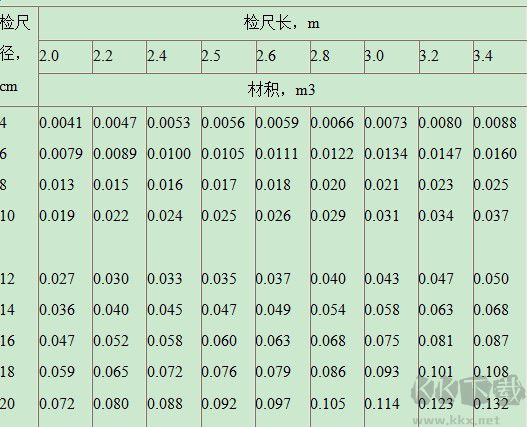 原木材积表下载