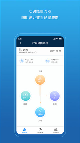 华为智能光伏管理系统