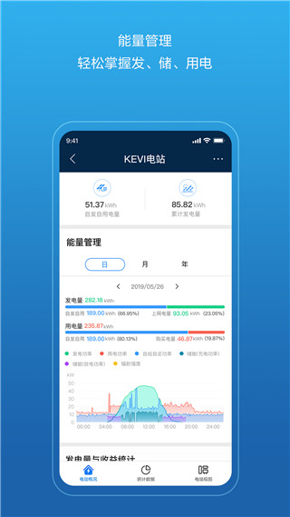 华为智能光伏管理系统