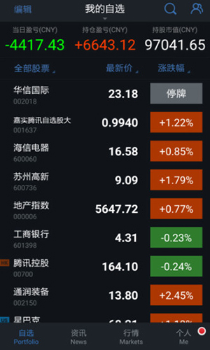 腾讯自选股APP