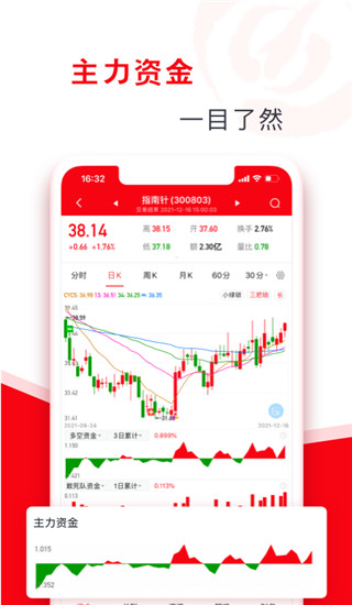 指南针股票手机版
