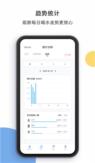 柠檬喝水APP