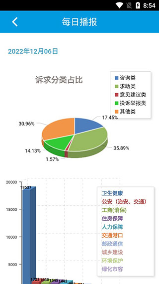 上海12345市民热线APP
