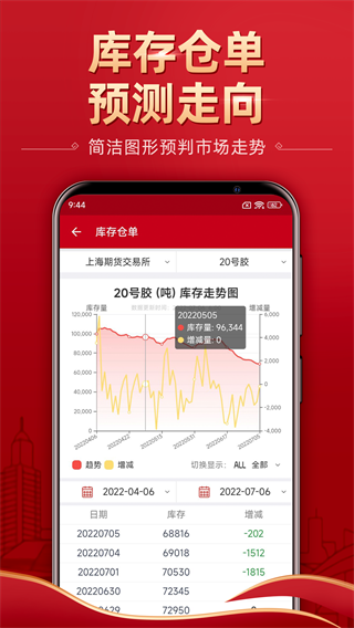 五矿期货官方版