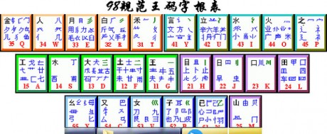 五笔字根表