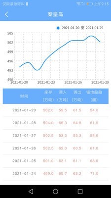 中国煤炭市场网APP