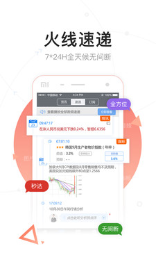 FX168财经APP