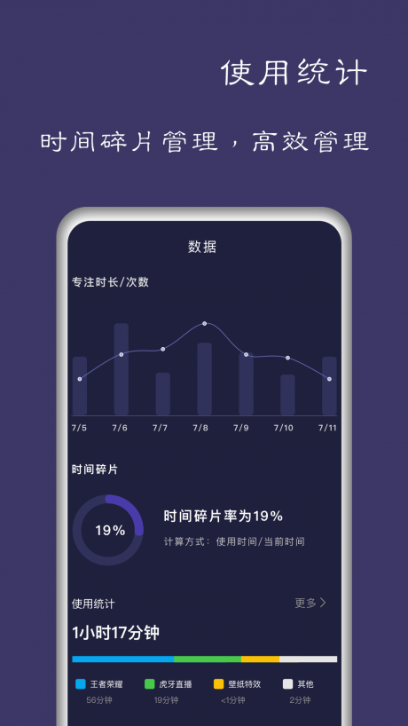 告别手机控app(手机锁)