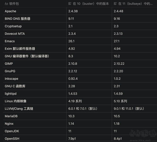 debian11 iso镜像