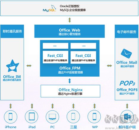 通达OA手机版(智能办公系统)