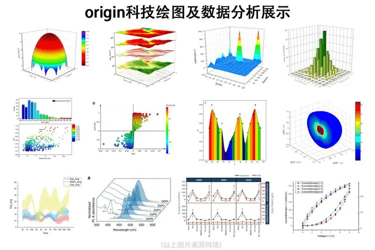 Origin 科学绘图2022