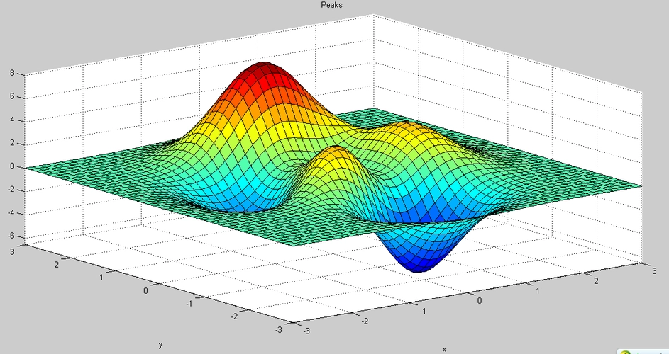 MATLAB