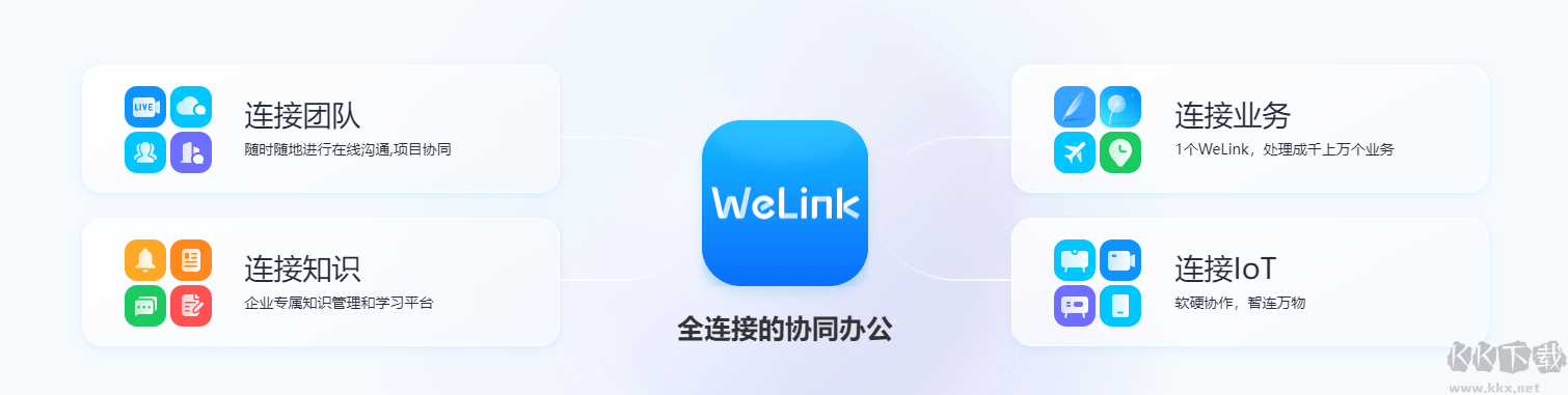 华为云WeLink