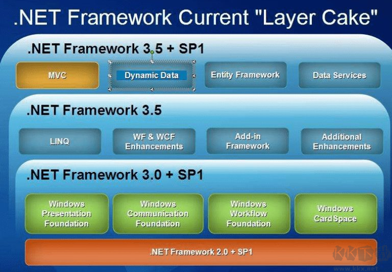 .NET3.5下载安装