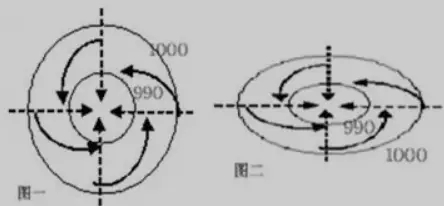 windy-天气预报小工具