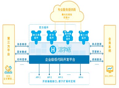 活字格-企业Web应用生成器