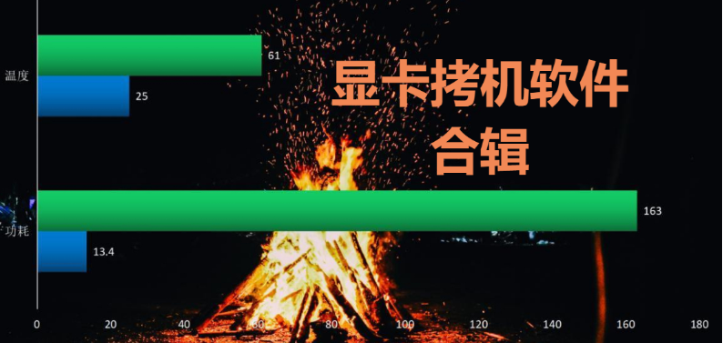 显卡拷机软件下载-好用的显卡拷机软件显卡拷机软件合辑