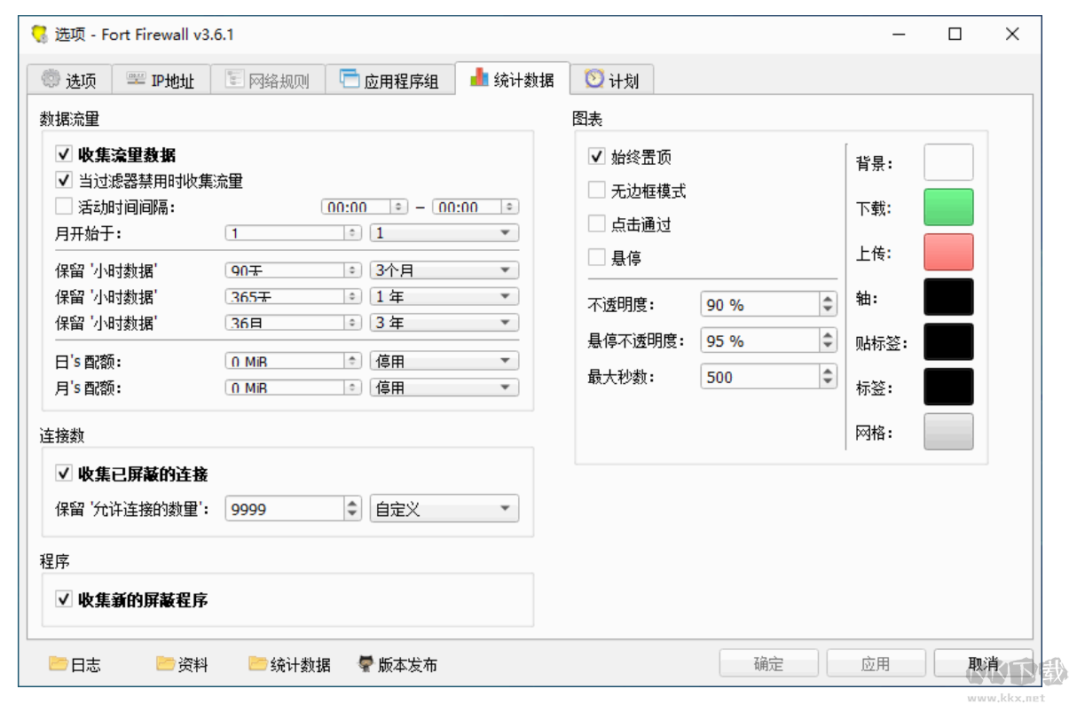 Fort Firewall开源防火墙中文版