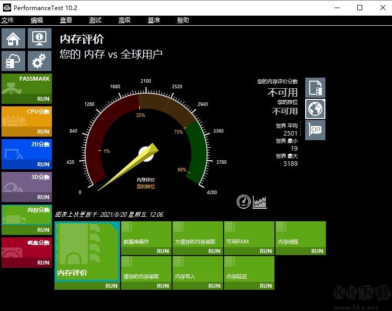 PassMark PerformanceTest主板性能测试