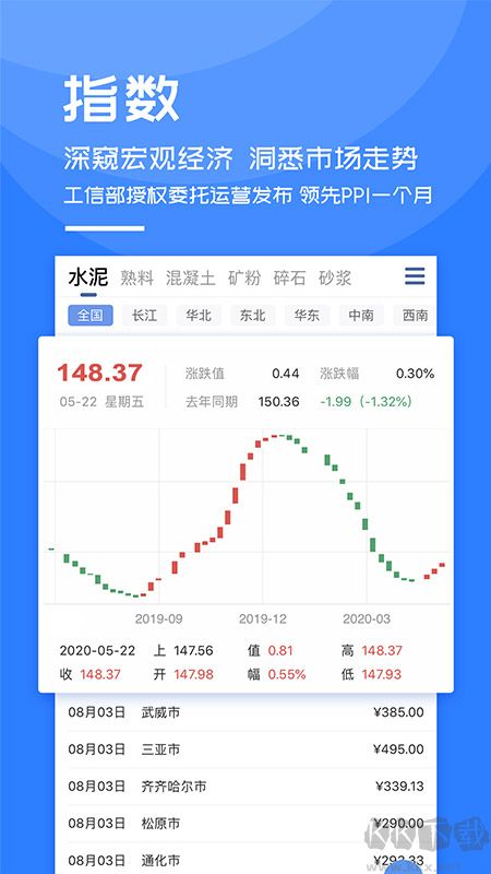 水泥指数app