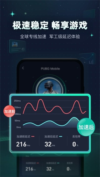 迅游手游加速器免费版