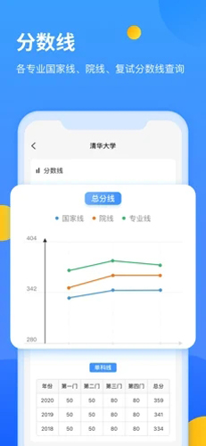 研小白app(高效出绩)官方最新版