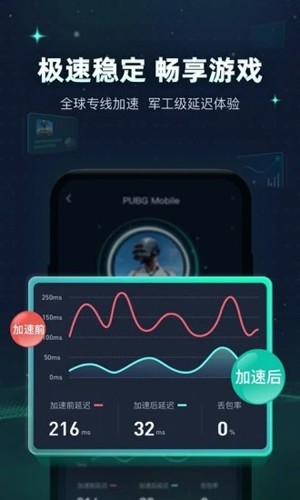 迅游手游加速器app(游戏加速)官方版2023最新