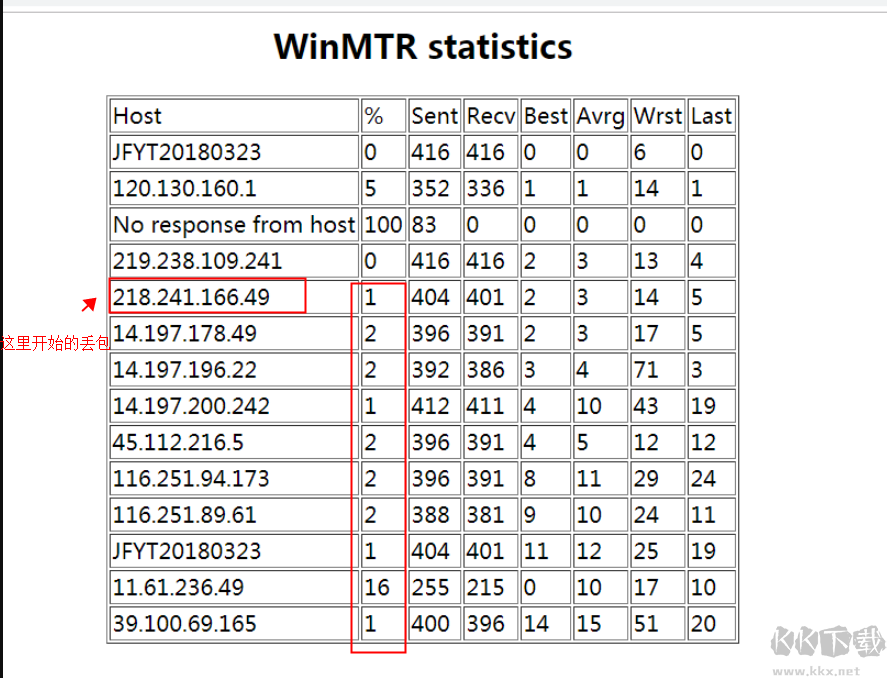 WinMTR汉化版