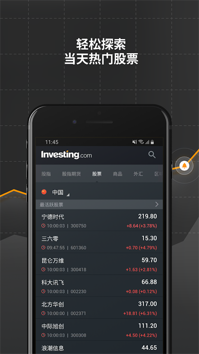 英为财情Investing破解版