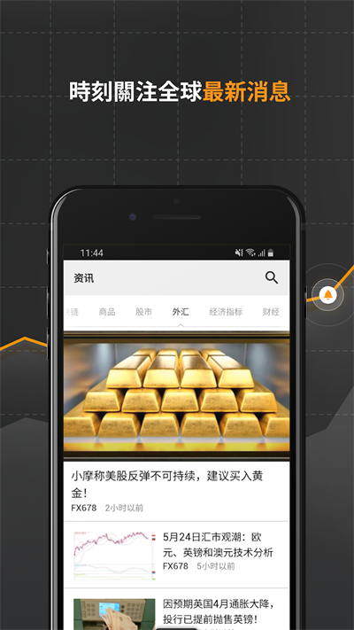 英为财情Investing破解版