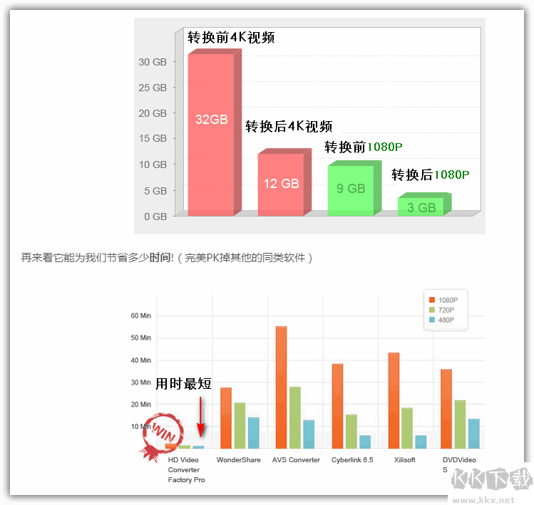 HD Video Converter Factory Pro视频转换软件