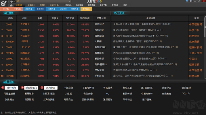 大智慧免费炒股正式版