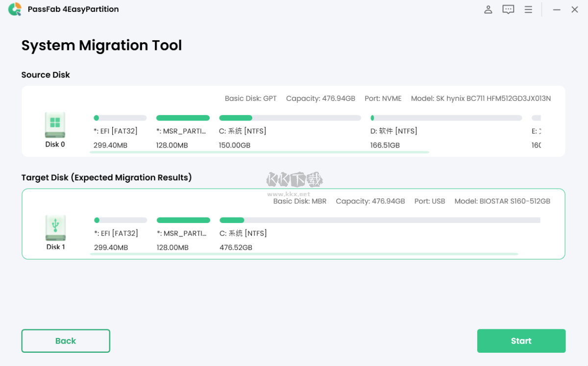 PassFab 4EasyPartition数据迁移工具