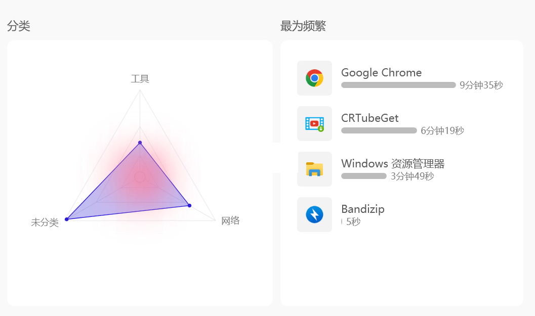 Tai软件使用时长统计软件