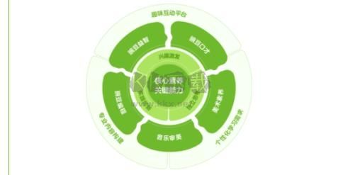 豌豆素质学生端